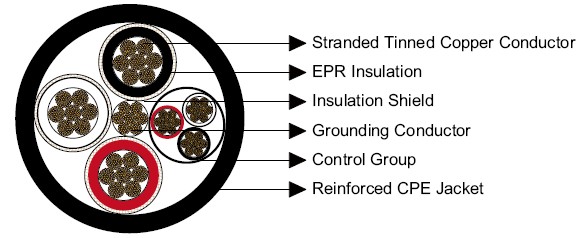 Type SHD-PCG Three-Conductor Portable Power Cable 2kV